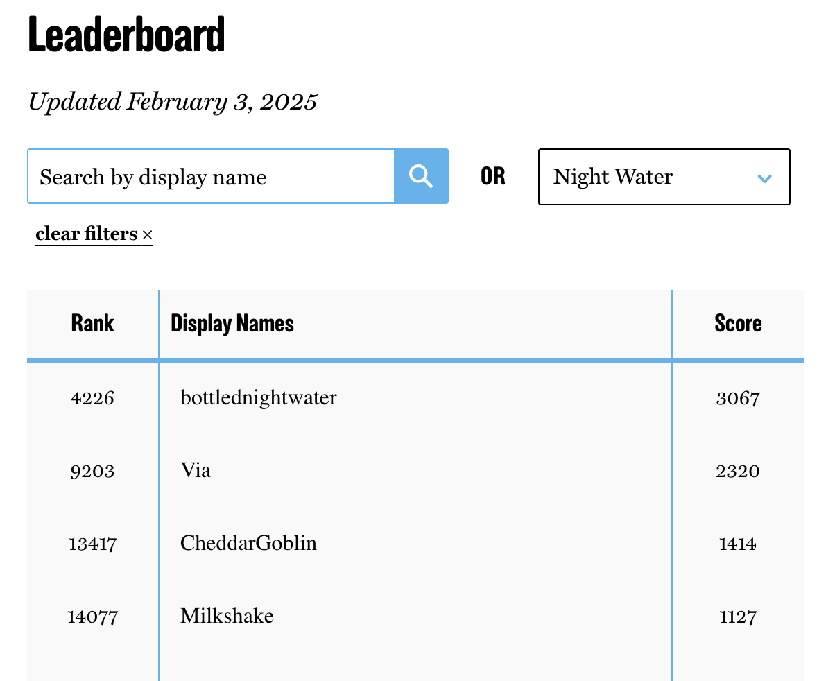 A screenshot from Vulture, showing the current ranking of the Night Water mini-league, explained in more detail below.